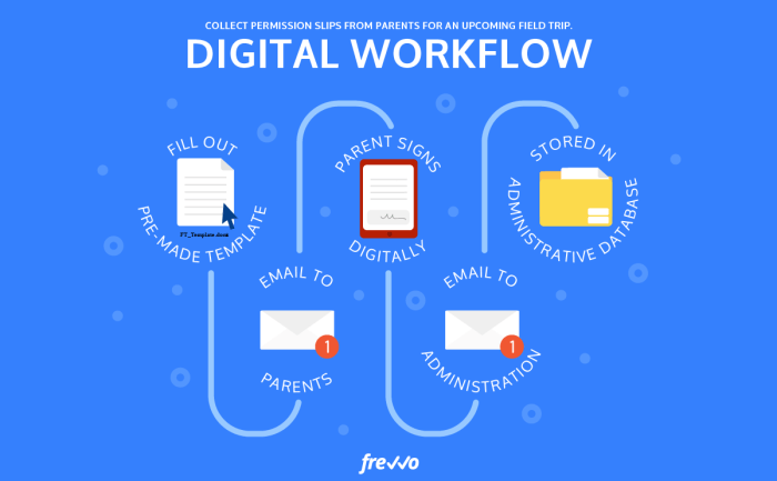 Workflow Automation