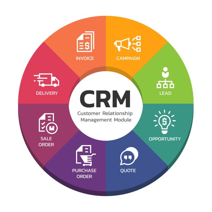 CRM Reporting